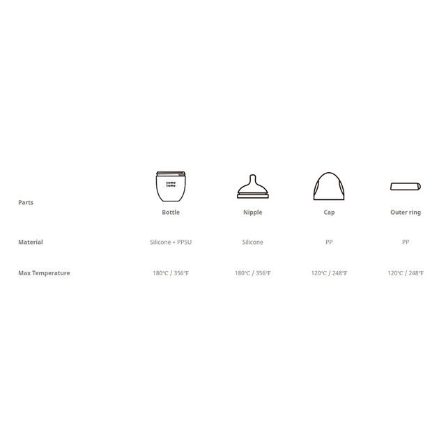 Comotomo Bundle Pack - Green