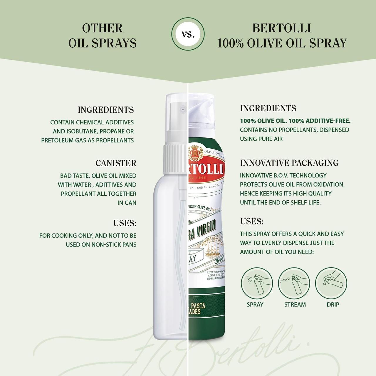 Bertolli Organic Extra Virgin Olive Oil Spray 200ml