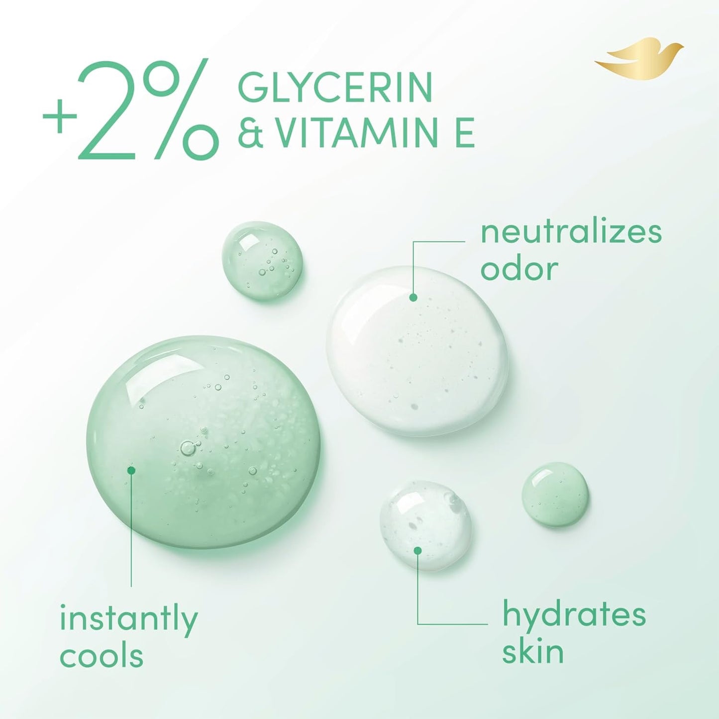 Dove Whole Body Deodorant Cooling Spray – Sage & Lavender (4 oz)