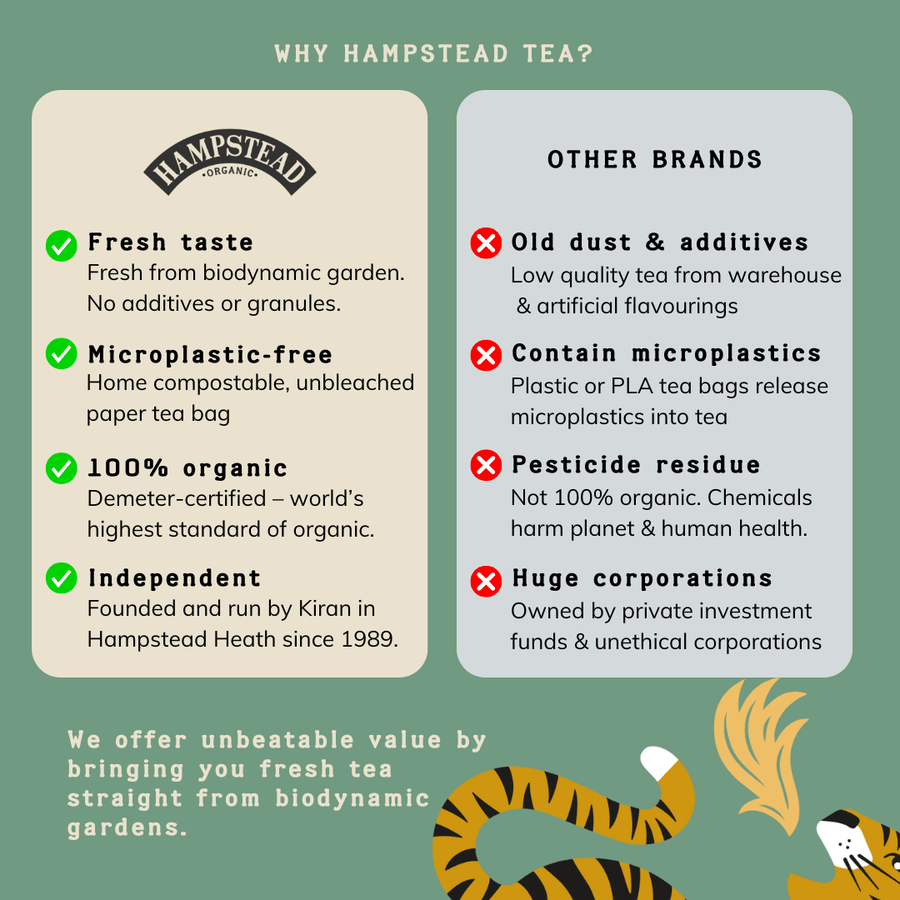 Hampstead TeaPeppermint & Spearmint 20 bags