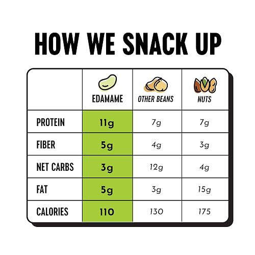 The Only Bean Crunchy Roasted Edamame Snacks Pack
