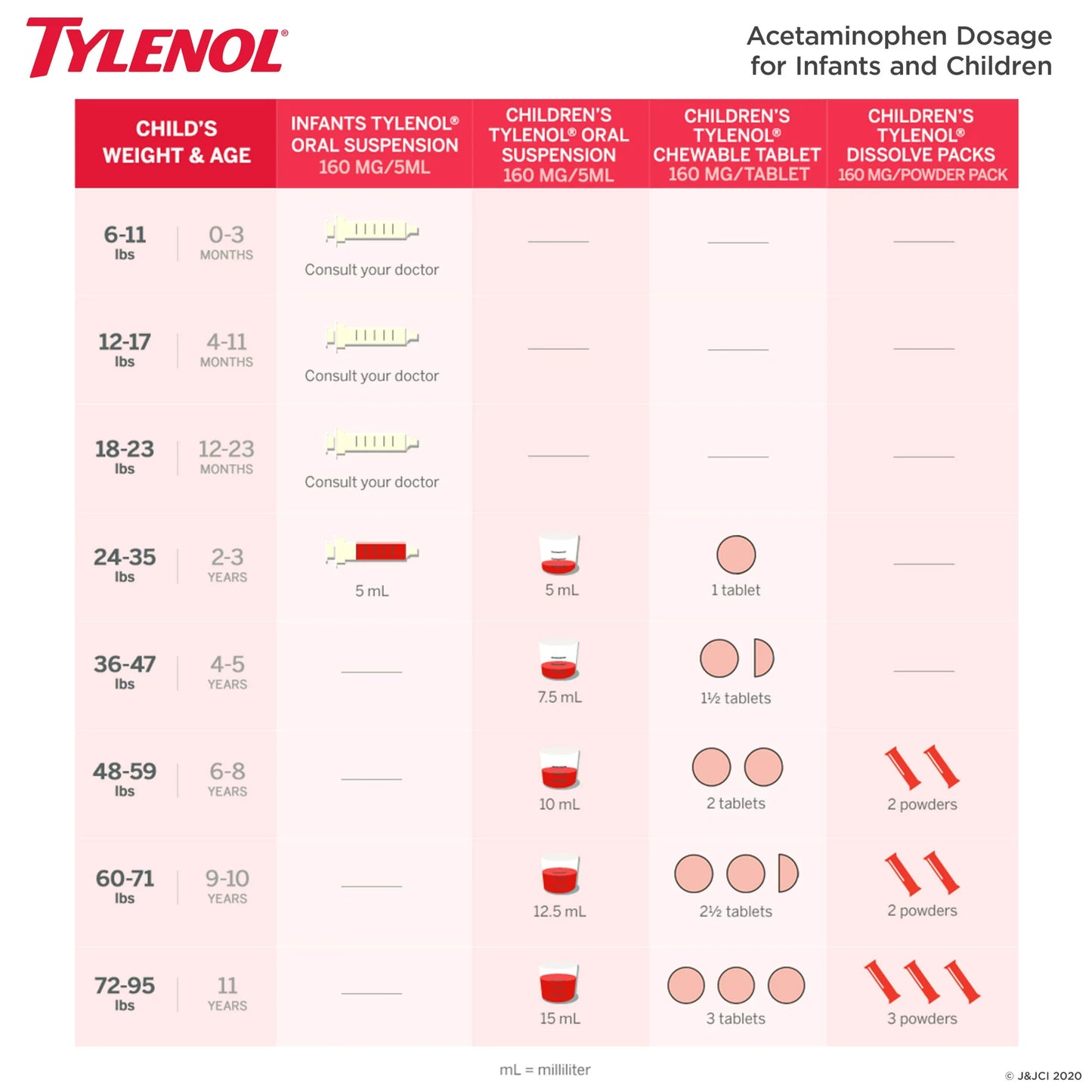 Infants' Tylenol Acetaminophen Liquid Medicine, Grape, 1 fl. oz